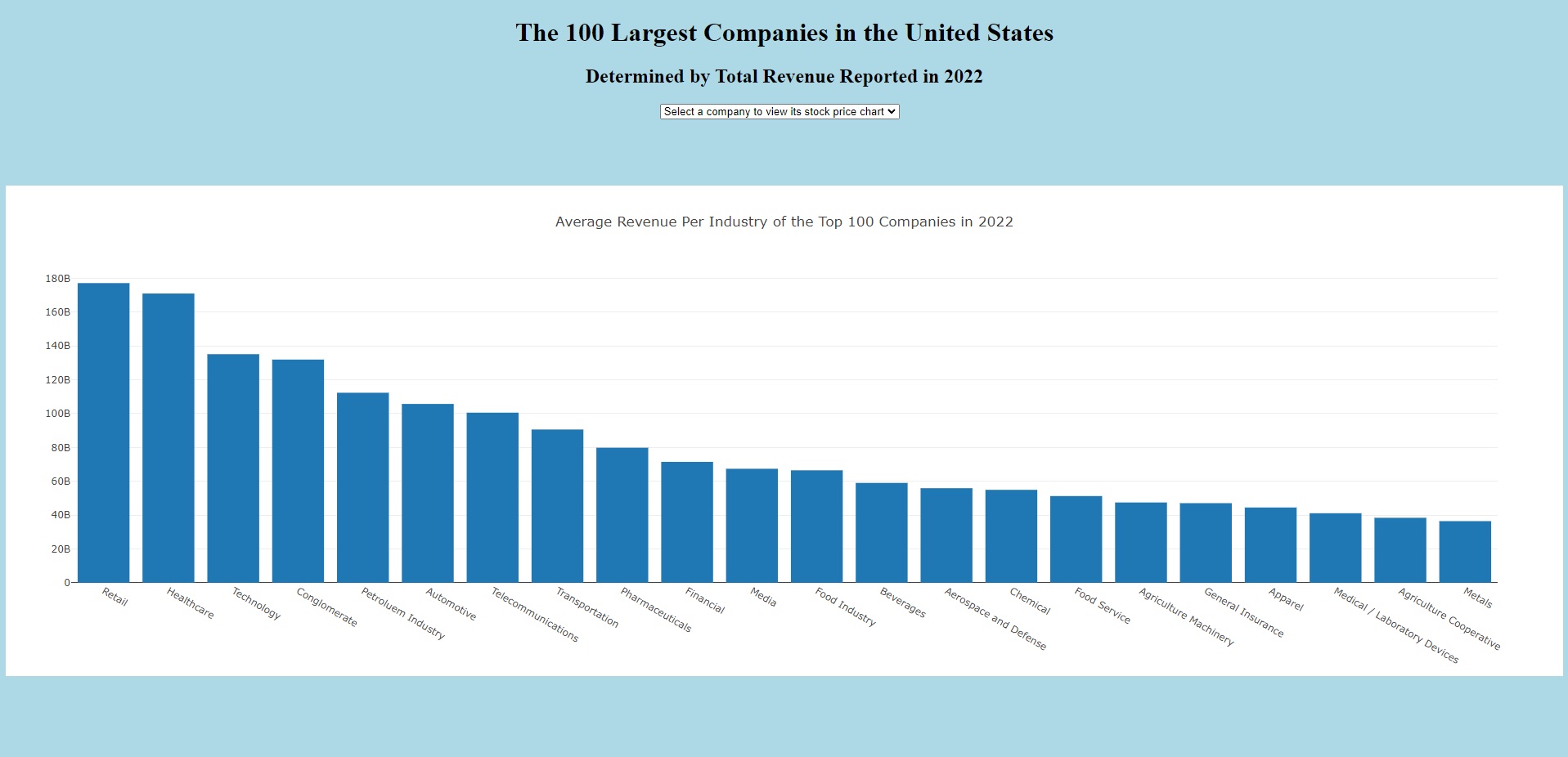Plotly Bar Chart