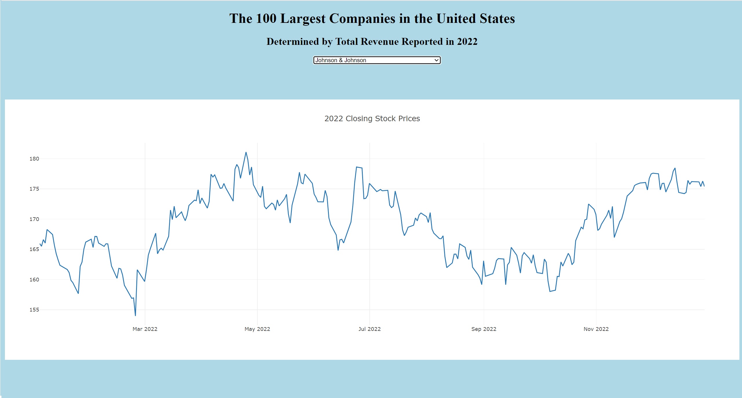 Plotly Bar Chart